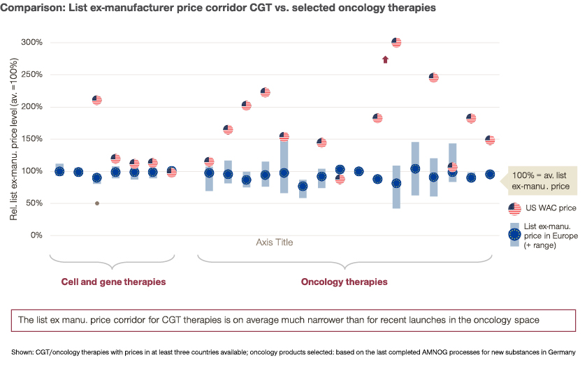 international-reference-pricing-for-the-launch-of-cell-and-gene-therapies-simon-kucher